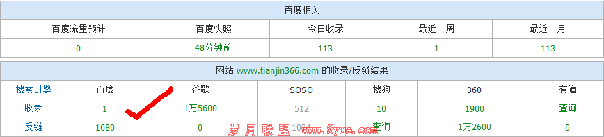 天津366社区收录