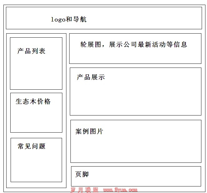爱博生态木草图