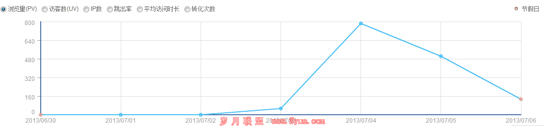 百度流量统计表