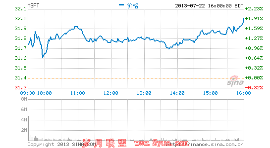 互联网巨头的移动广告之困:用户不点击广告