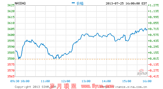 美国域名注册和托管公司GoDaddy计划明年IPO