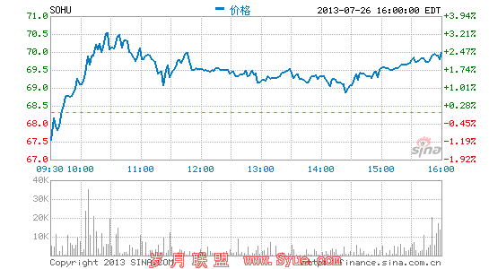 张朝阳主持搜狐视频大局收购或将落地
