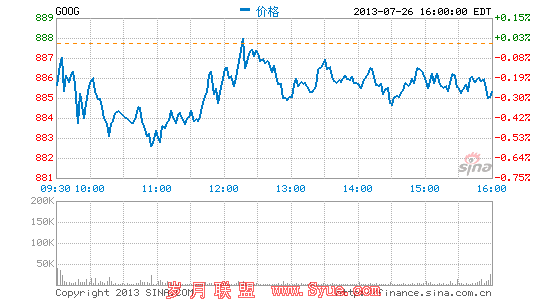 Chromecast电视棒问题多多:业界兴趣减弱