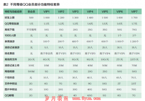 QQ会员:“十元店”的大生意