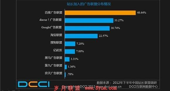 验证码广告:<a href=http://www.syue.com/Owners/ target=_blank class=infotextkey>站长</a>增加收入新渠道