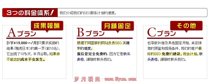 价格效果