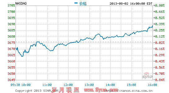电商今夏打响水果大战:超低价不惜亏本买卖