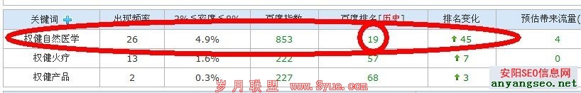 网站优化近4个月的效果