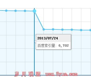 百度索引量