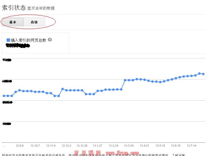 google索引