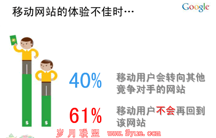 移动网站建站十大原则