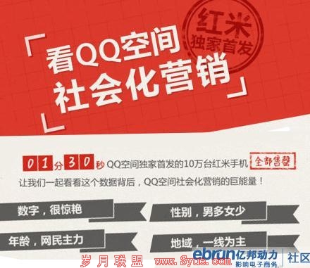 这才是社会化营销：745万用户在腾讯认证空间预订红米！77