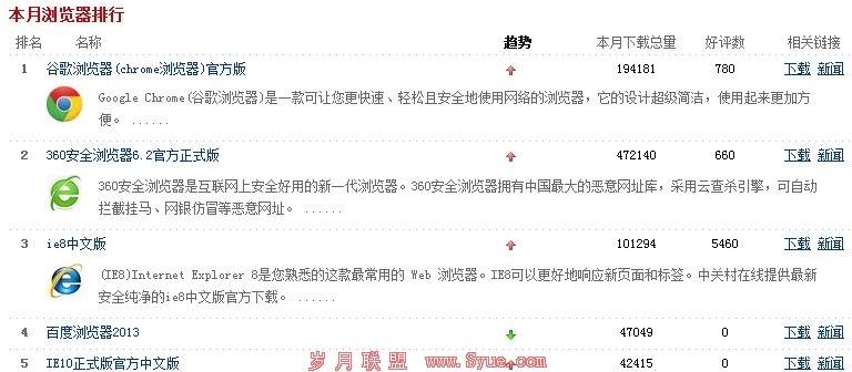 中关村浏览器下载TOP5