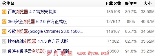 天平洋下载浏览器下载排行榜TOP5