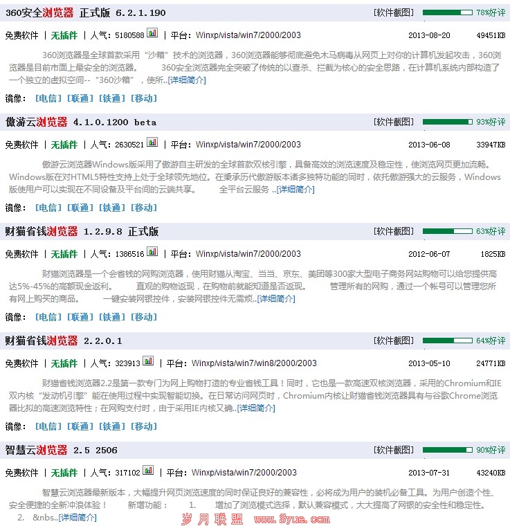 华军软件浏览器下载排行榜TOP5