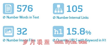 ranking-factors-content-2013