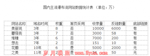 QQ截图20131031151040