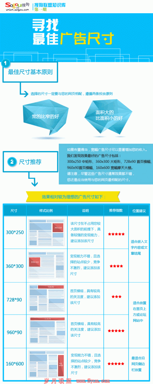 搜狗联盟最佳广告尺寸推荐