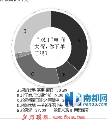 决战“双11”:硕猫剿杀实体商