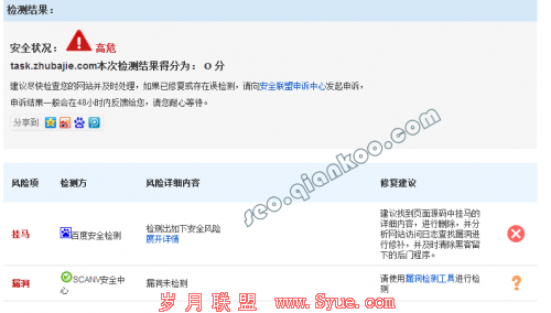 猪八戒挂马