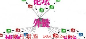 企业<a href=http://www.syue.com/Owners/ target=_blank class=infotextkey>站长</a>如何建设1%的有效外链