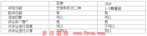 QQ截图20131204145204
