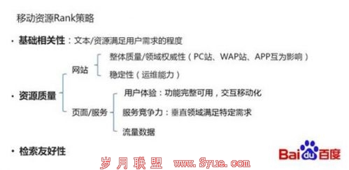 百度移动搜索Rank的策略