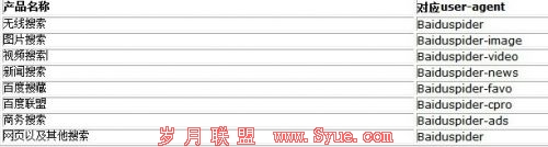 QQ截图20131207094137