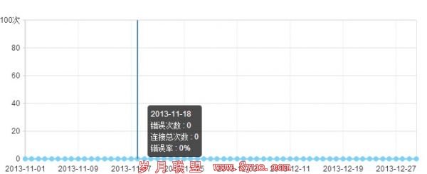 案例12