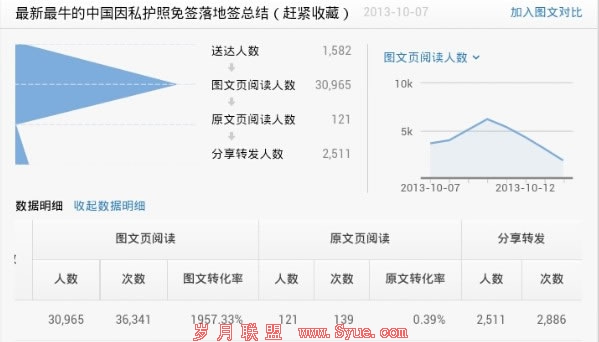 如何运营微信公众平台