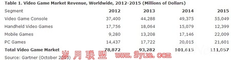 解读:中国游戏机禁令解除有助文化产业升级