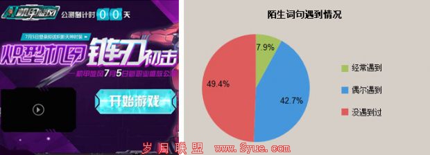 陌生词句遇到情况