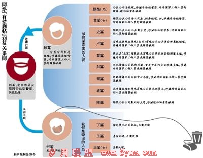 记者在网上搜索有关“删帖”的内容,找出不少与之相关的广告。网络截图