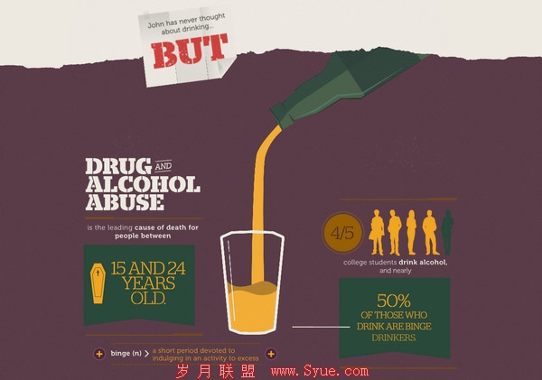 Drugs and Alcohol on Campus