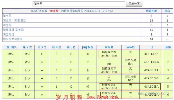 F2参数