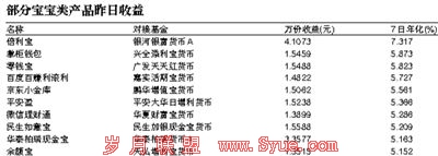 余额宝、理财通更改赎回规则 收紧大额赎回