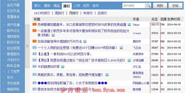 他是如何通过一张帖子年赚几百万的