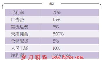 一位卖家的账单:为什么我说淘宝创业已难赚钱?