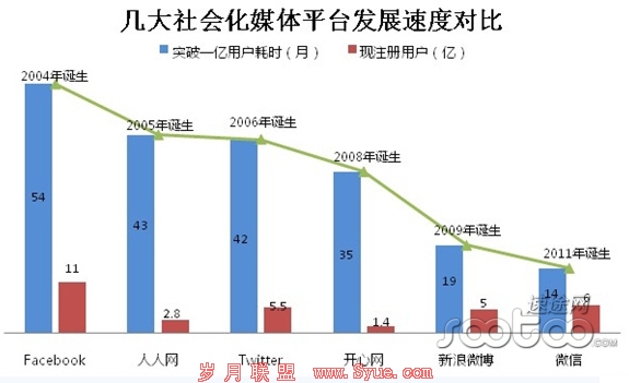 互联网进入中国20年记:信息传播业巨变