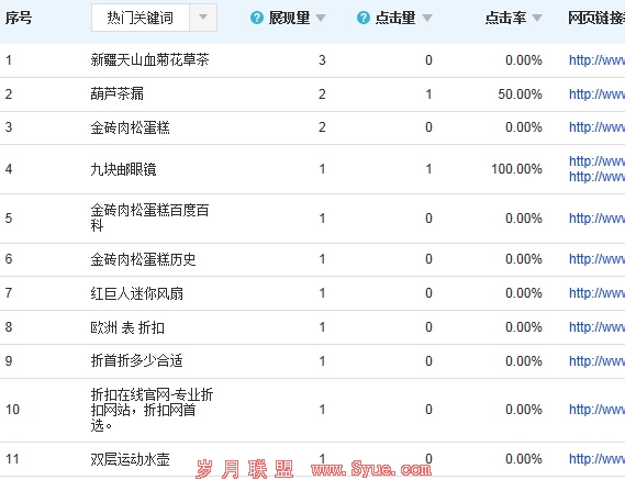 百度搜索关键词工具升级 向<a href=http://www.syue.com/Owners/ target=_blank class=infotextkey>站长</a>提供更准确的数据