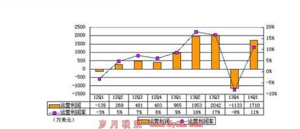 电商再迎上市潮:体量猛增 投资良机还是陷阱?
