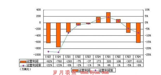 电商再迎上市潮:体量猛增 投资良机还是陷阱?