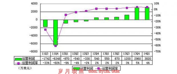 电商再迎上市潮:体量猛增 投资良机还是陷阱?
