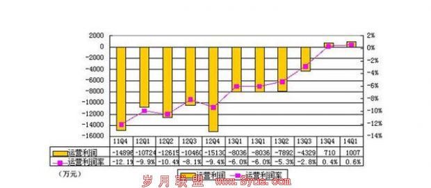 电商再迎上市潮:体量猛增 投资良机还是陷阱?