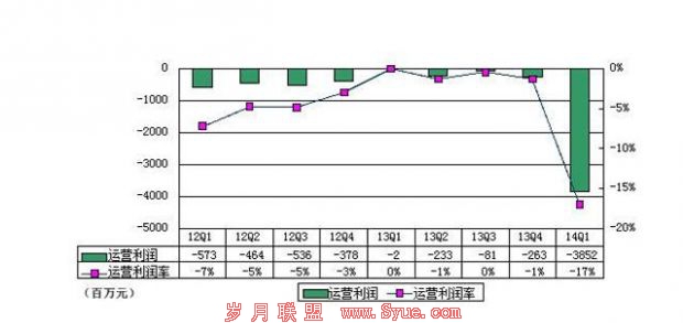电商再迎上市潮:体量猛增 投资良机还是陷阱?