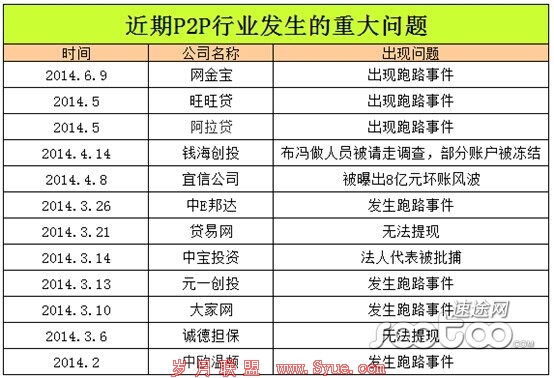 速途研究院:5月份全国P2P网贷平台市场分析报告