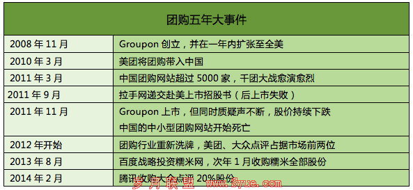 团购留给世界的N个教训:过度折扣是一剂毒药