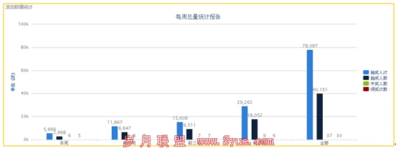 互动派