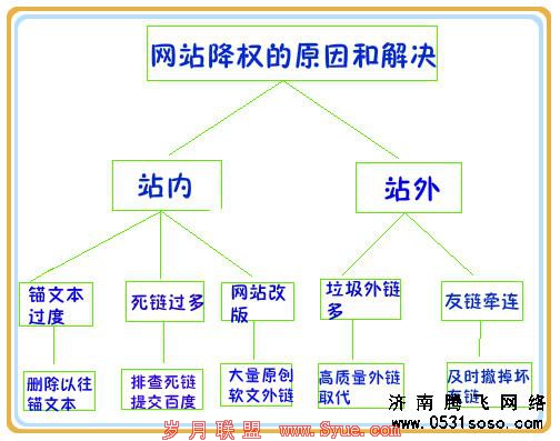 网站被K的原因分析