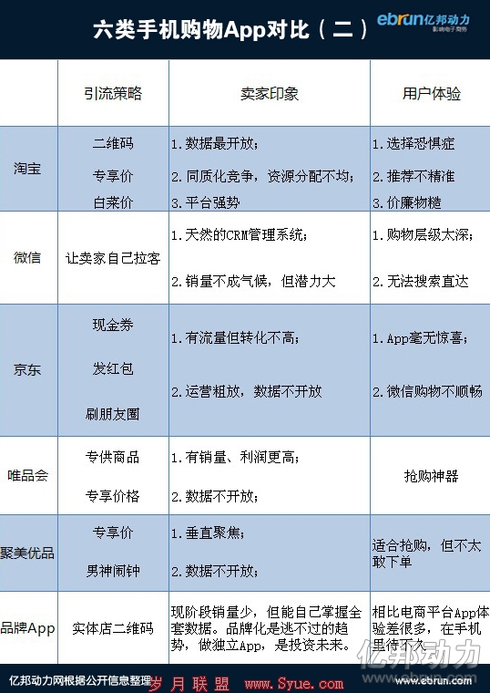 <a href=http://www.syue.com/Digital/Mobile/ target=_blank class=infotextkey>手机</a>购物app对比2